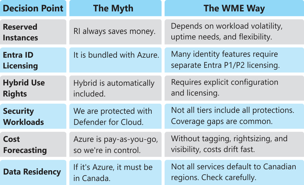 Table for Azure Page 01